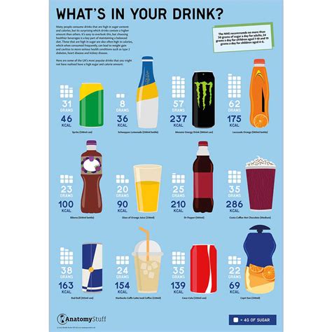 how to test the sugar content in soft drinks|sugary drinks calculator.